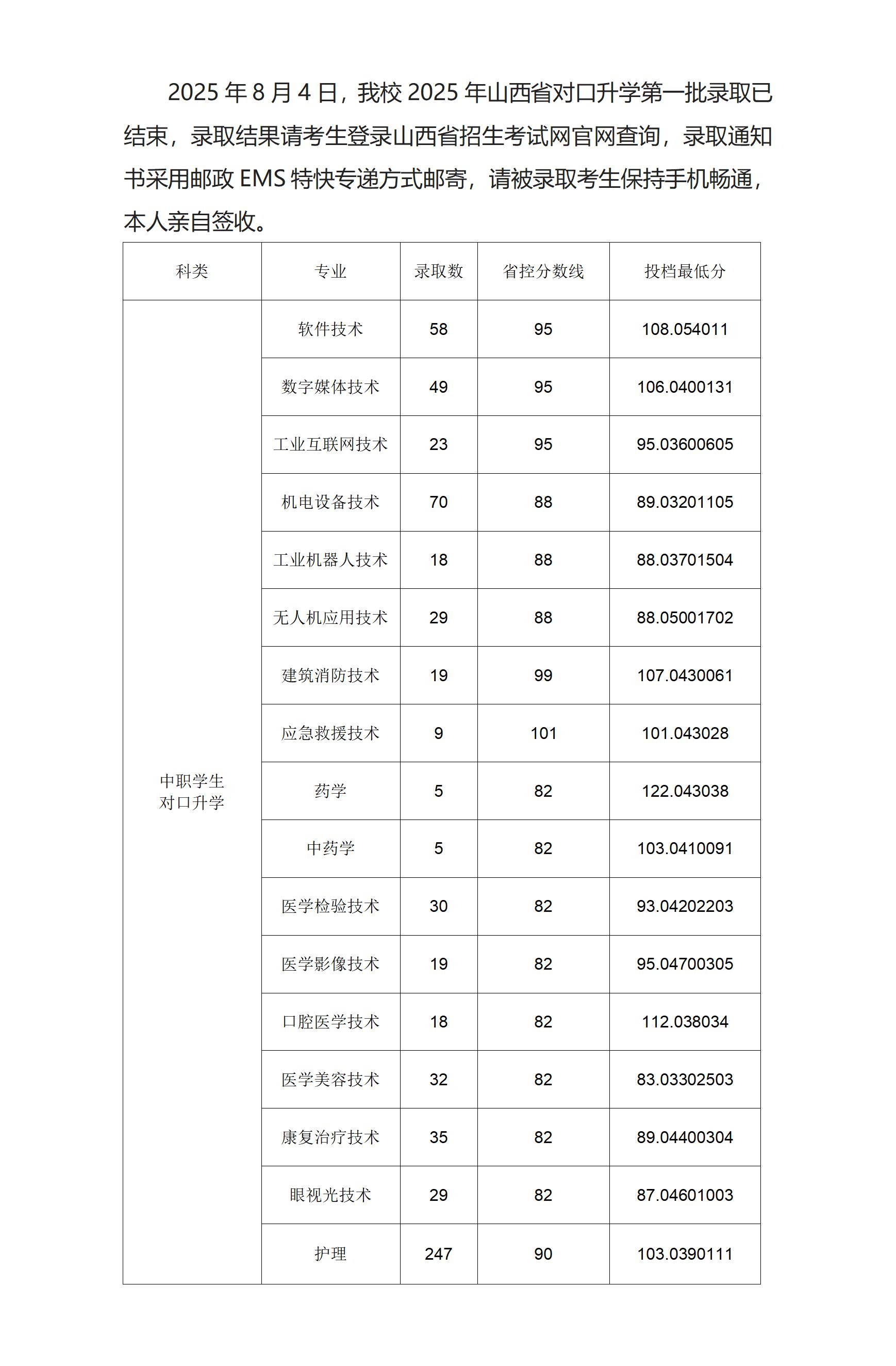 2025年录取工作简报（第六期对口升学）