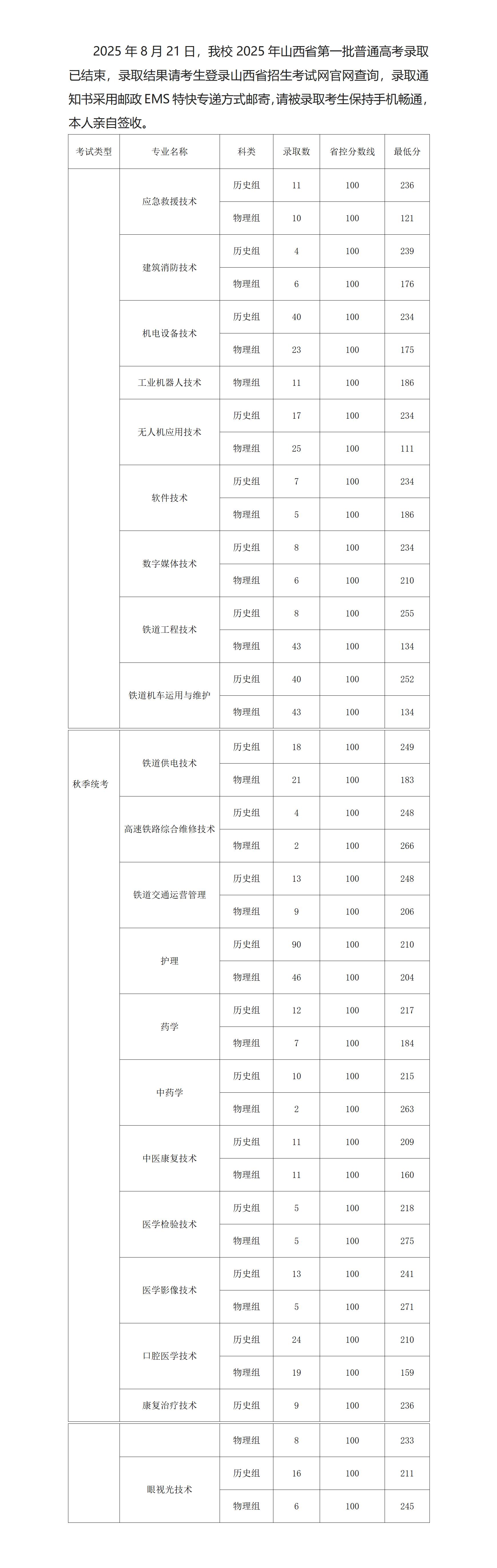 2025年录取工作简报（第十一期山西省普通高考第一批）