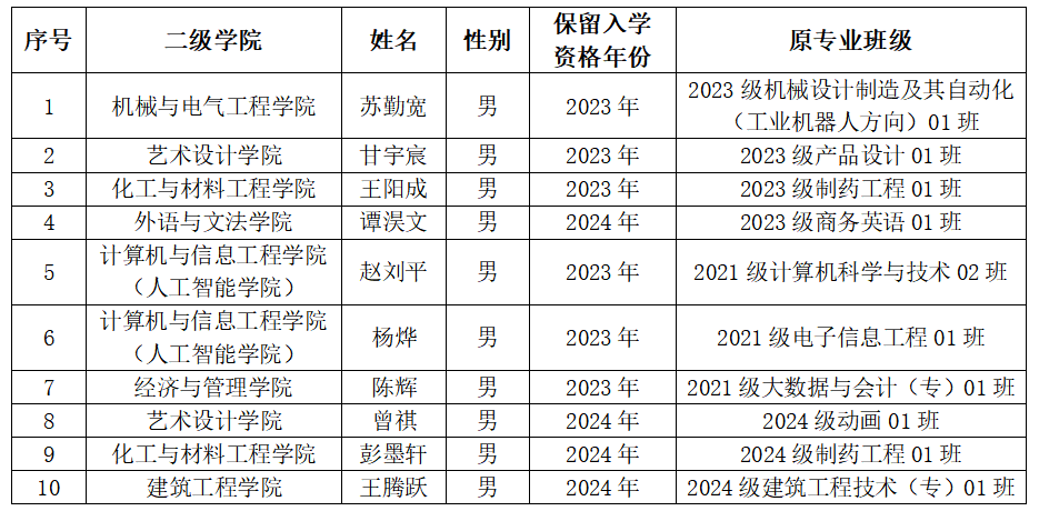 关于2025年申请恢复入学资格的通知