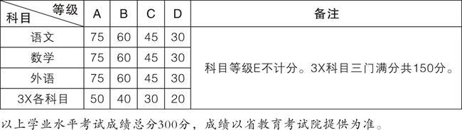 微信图片_20260305163457学考登记.jpg 微信图片_20260305163457学考登记.jpg