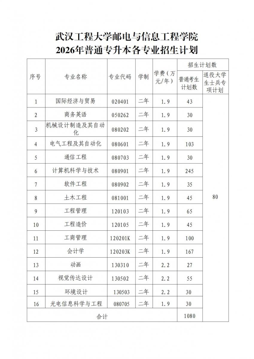 学院2026年普通专升本各专业招生计划