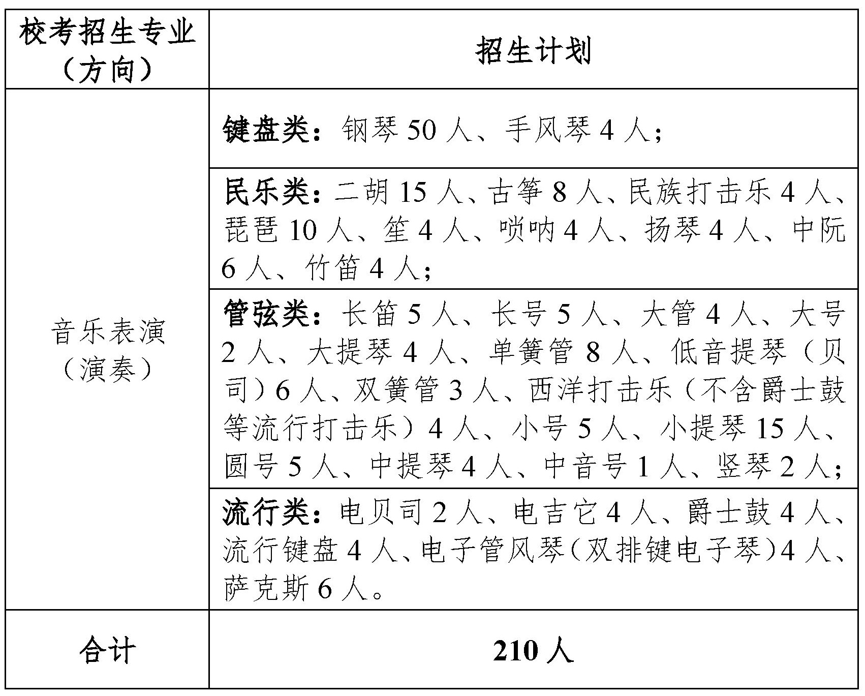 校考招生专业.jpg