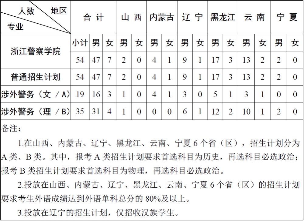 20260610涉外警务2026年招生计划.png