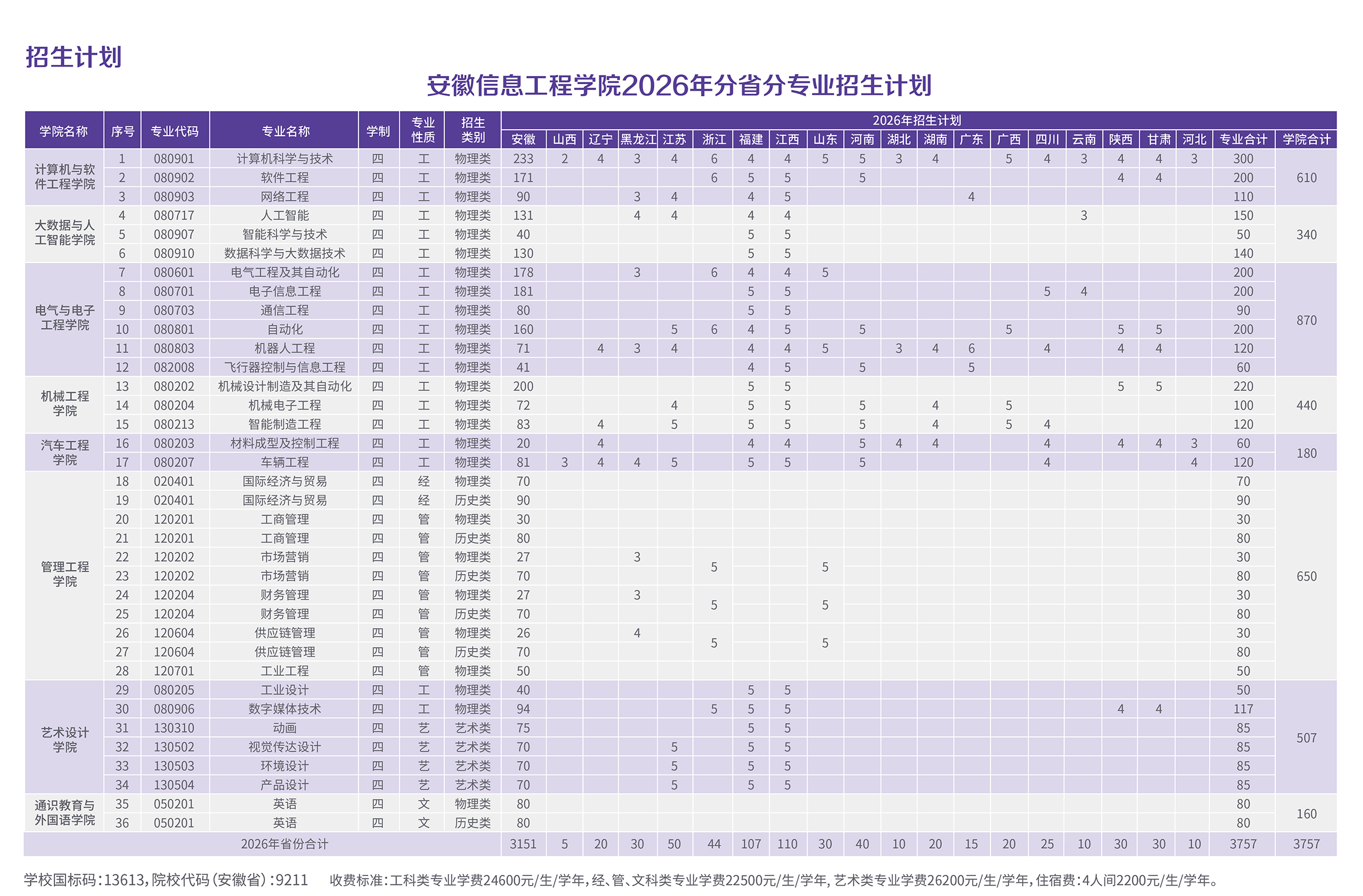 安徽信息工程学院2025年分省分专业招生计划1.jpg