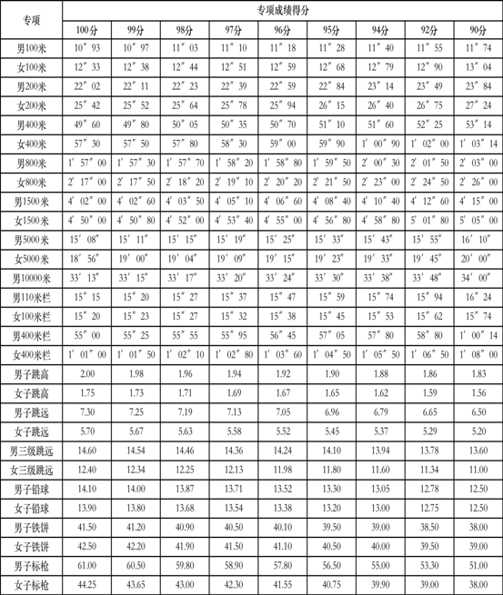 田径专项成绩评分表.png