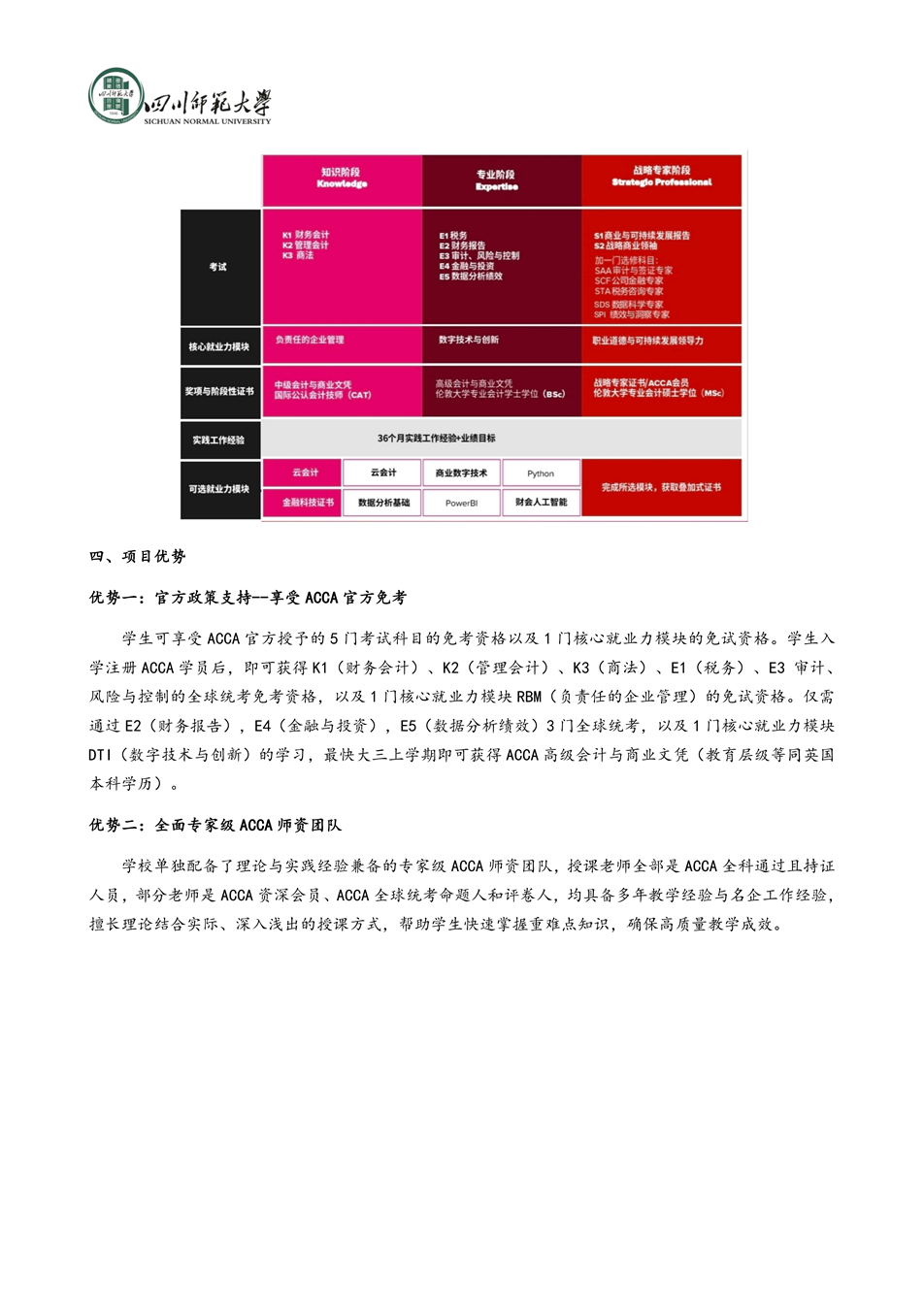 四川师范大学会计学（acca）项目班_03.png