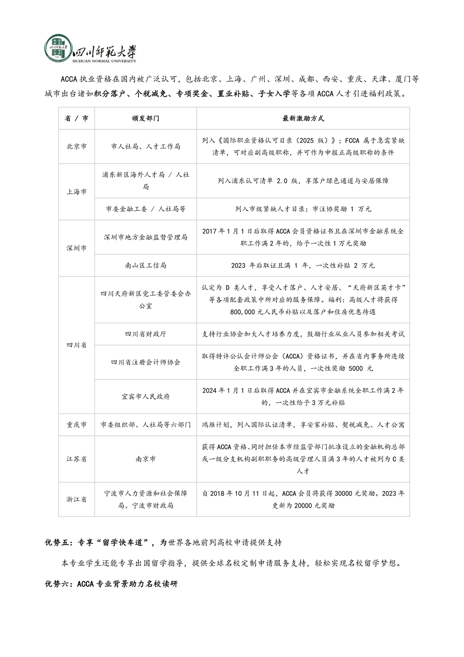 四川师范大学会计学（acca）项目班_05.png