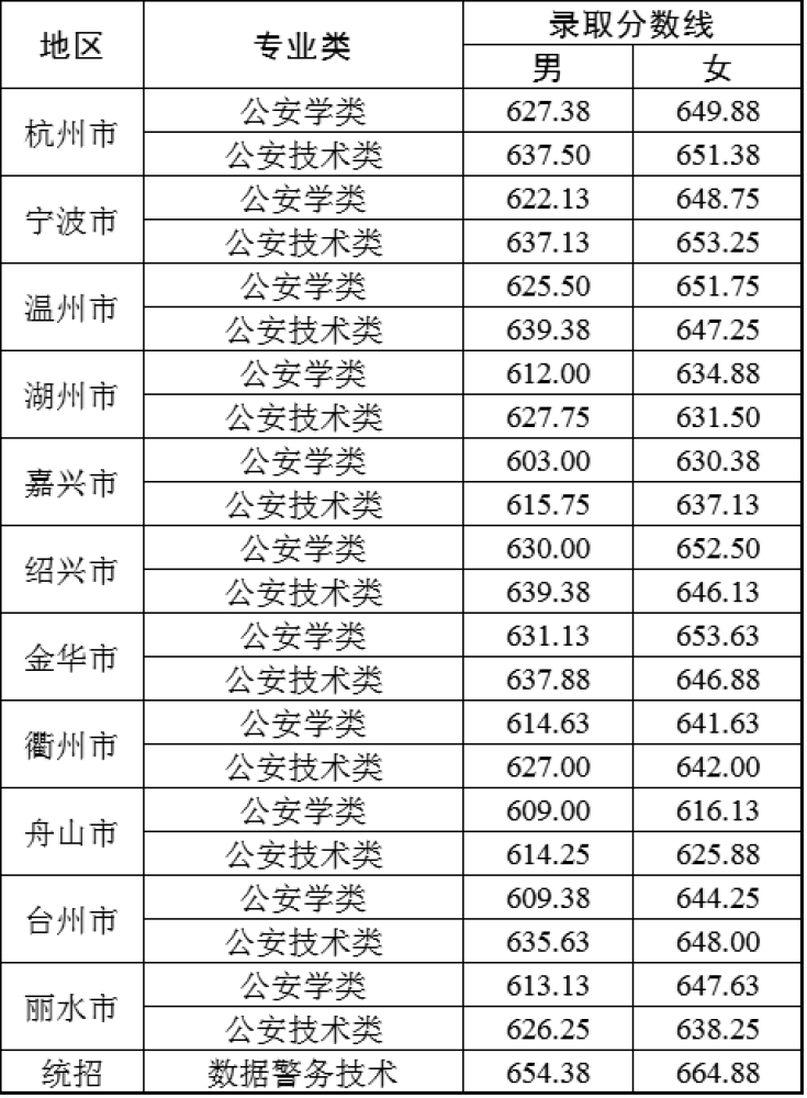 20260709录取分数线公布.png